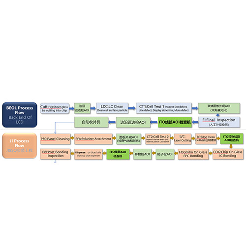 ITO线路检解决规划